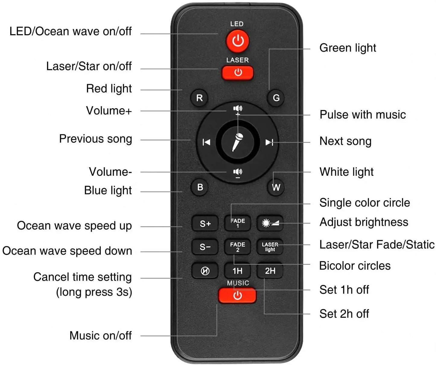 Galaxy Star Projector with Music – NestStyle™